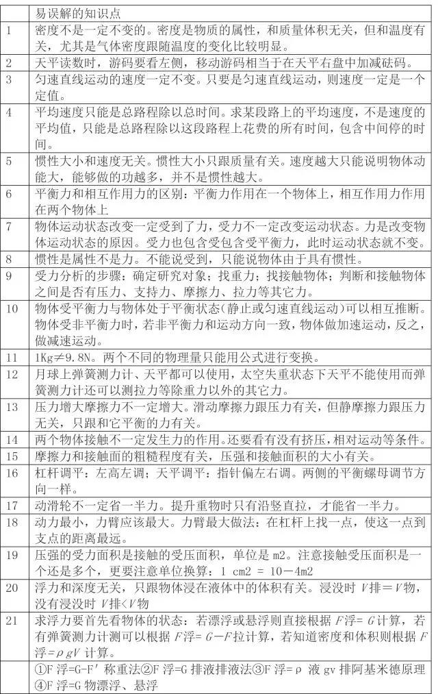 初中物理基础知识超全大汇编，初二初三都适用，收藏不亏！