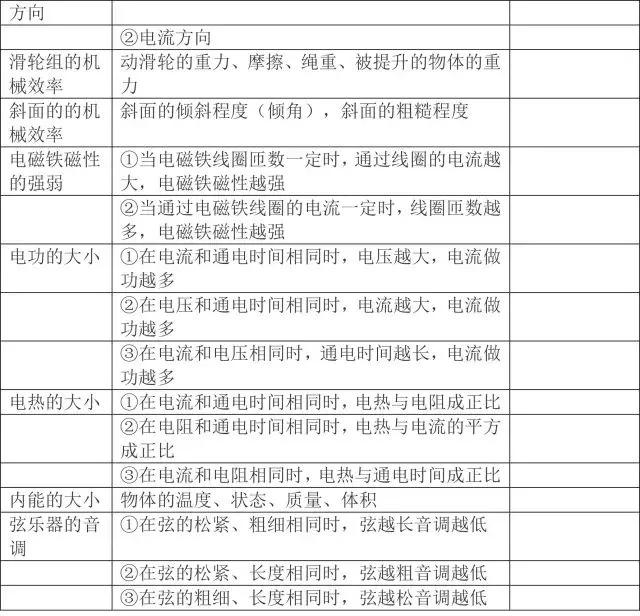 初中物理基础知识超全大汇编，初二初三都适用，收藏不亏！
