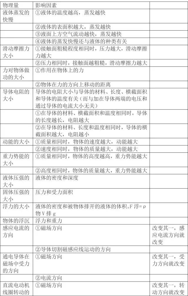 初中物理基础知识超全大汇编，初二初三都适用，收藏不亏！