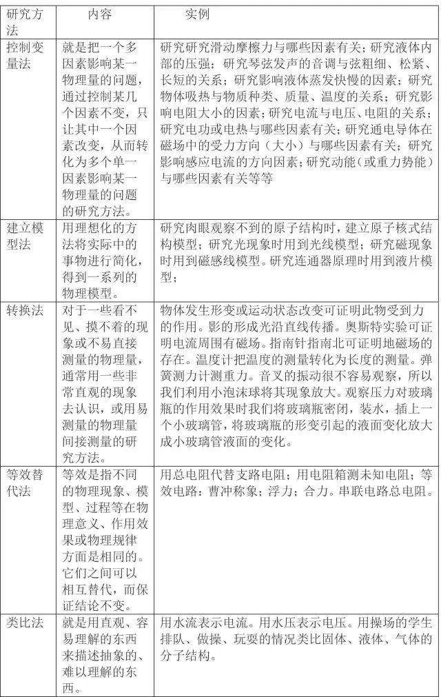 初中物理基础知识超全大汇编，初二初三都适用，收藏不亏！