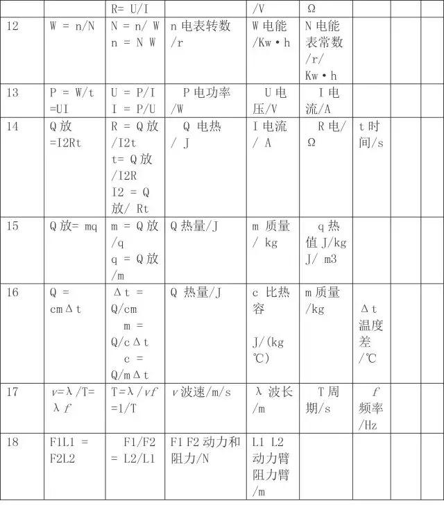 初中物理基础知识超全大汇编，初二初三都适用，收藏不亏！