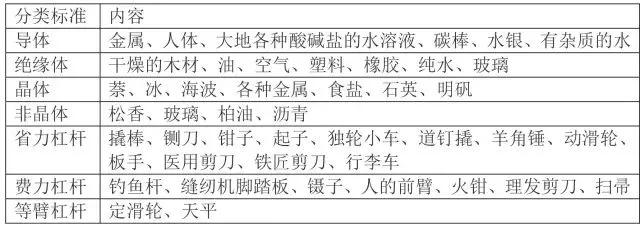 初中物理基础知识超全大汇编，初二初三都适用，收藏不亏！