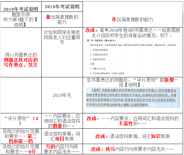 金博教育英语改革
