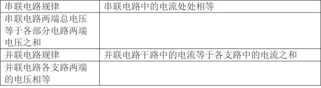 初中物理基础知识超全大汇编，初二初三都适用，收藏不亏！