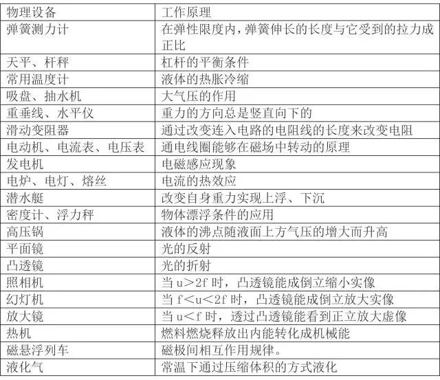初中物理基础知识超全大汇编，初二初三都适用，收藏不亏！