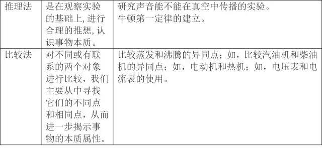 初中物理基础知识超全大汇编，初二初三都适用，收藏不亏！