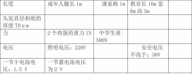 初中物理基础知识超全大汇编，初二初三都适用，收藏不亏！